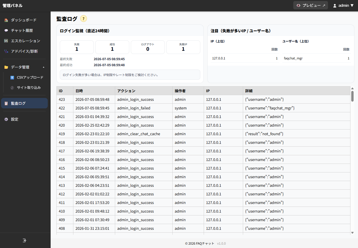ログイン監視と操作履歴を確認する監査ログ画面イメージ