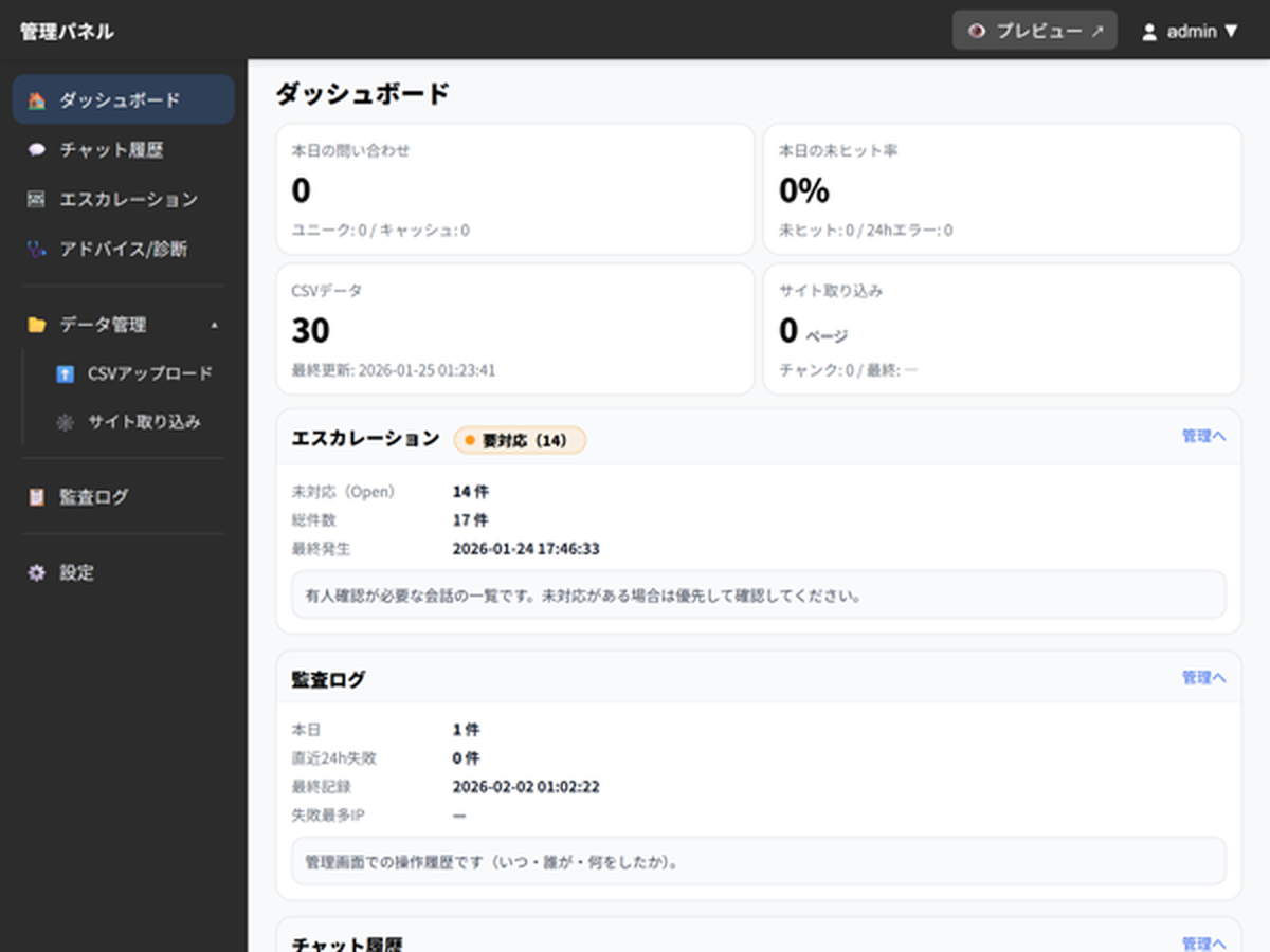 チャットボットの管理ダッシュボード画面イメージ